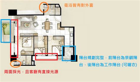 管道間平面圖|看懂平面圖，掌握不踩雷選好宅的關鍵步！ 